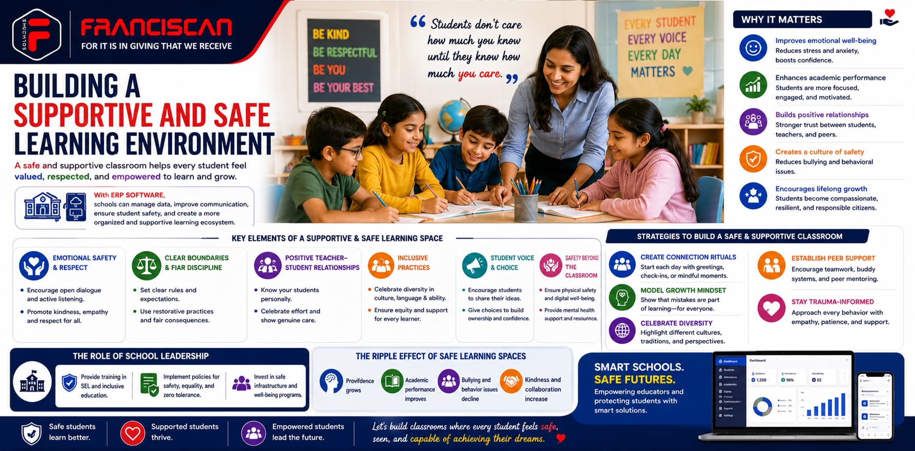 Building a Supportive and Safe Learning Environment